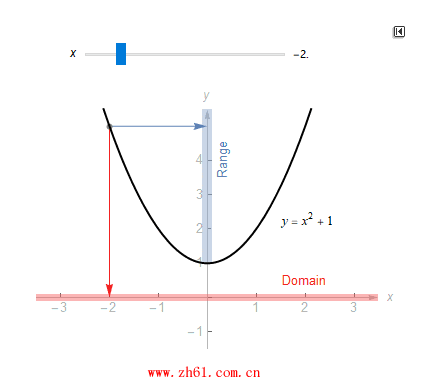 抛物线函数的曲线动画演示