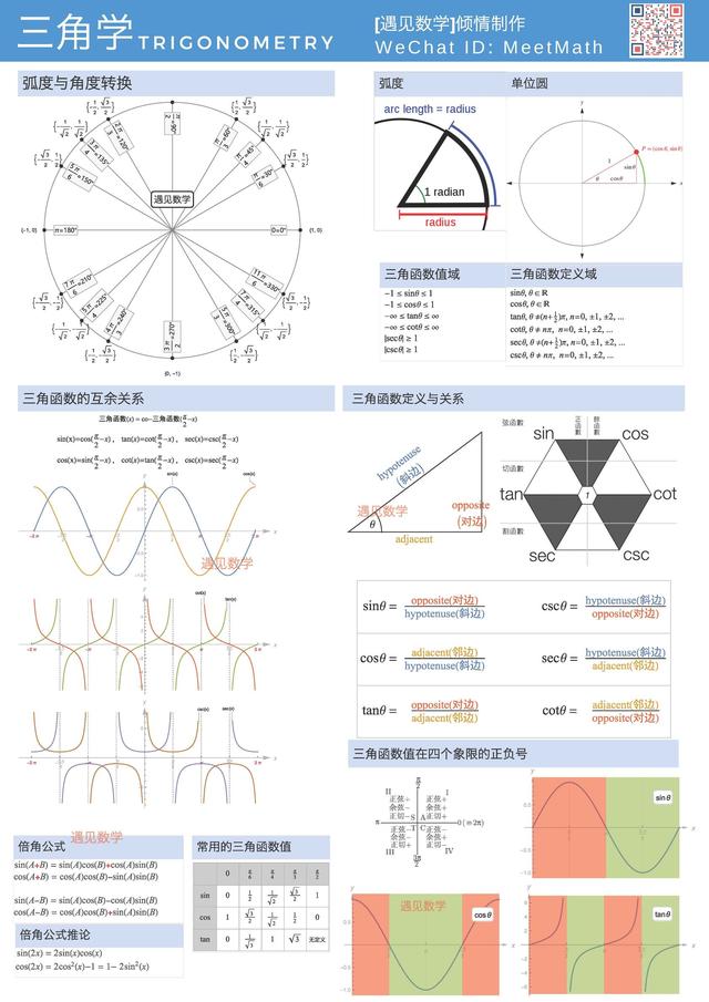 第二章「三角学回顾」-图解《普林斯顿微