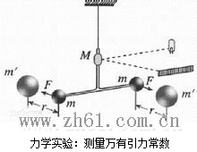 ��ѧʵ�飺����������������