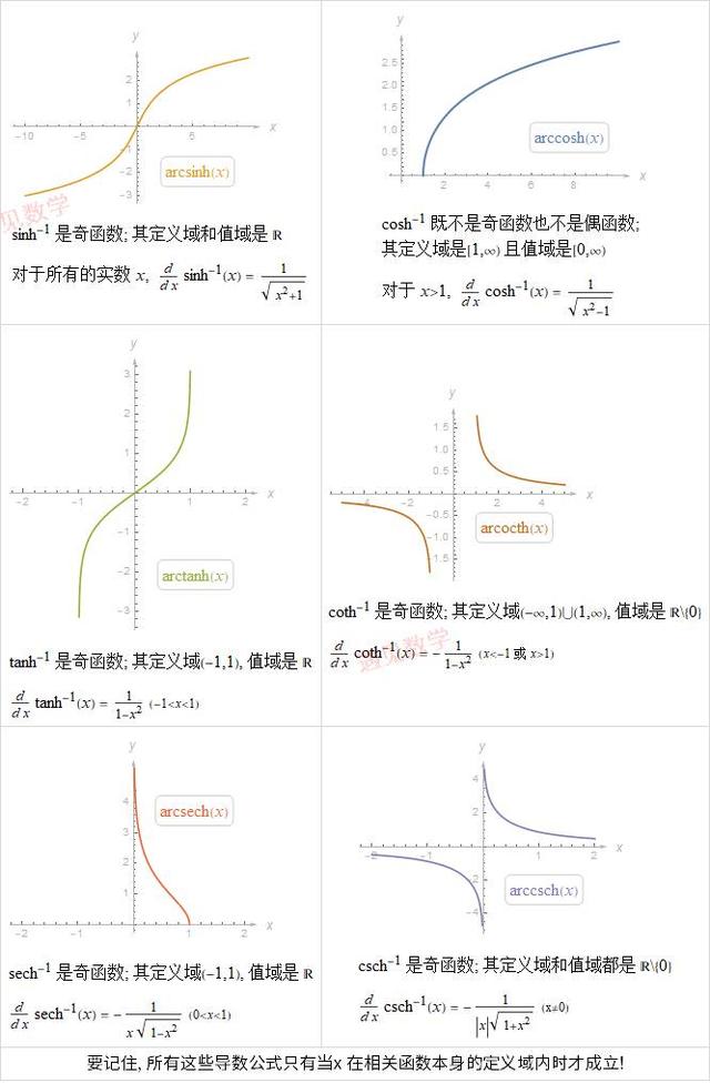 第十章 「反函数和反三角函数」图解