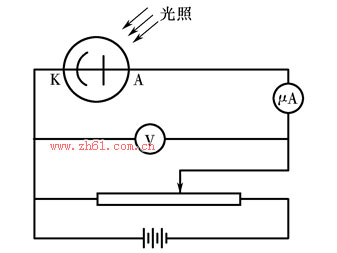 红外线与光电效应