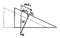 physics 受力分析