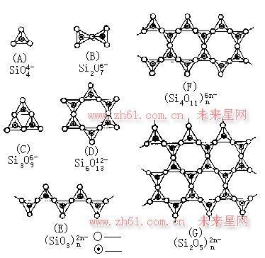 氧化硅离子的结构式