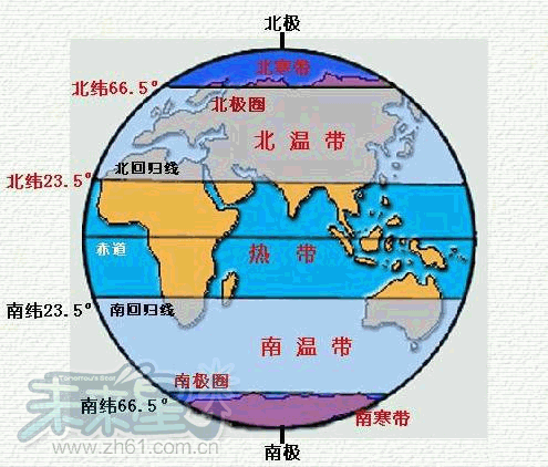 地球热带温带寒带划分图